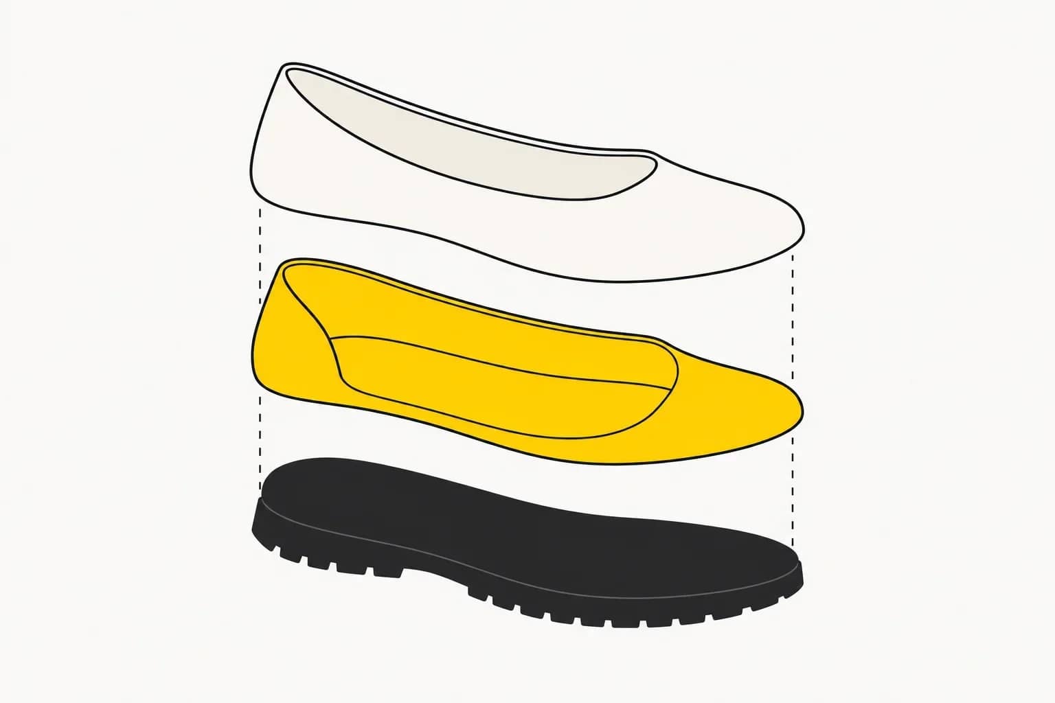 Chaussure en vue éclatée : tige claire en haut, doublure et semelle de propreté jaunes au milieu, semelle extérieure noire en bas.