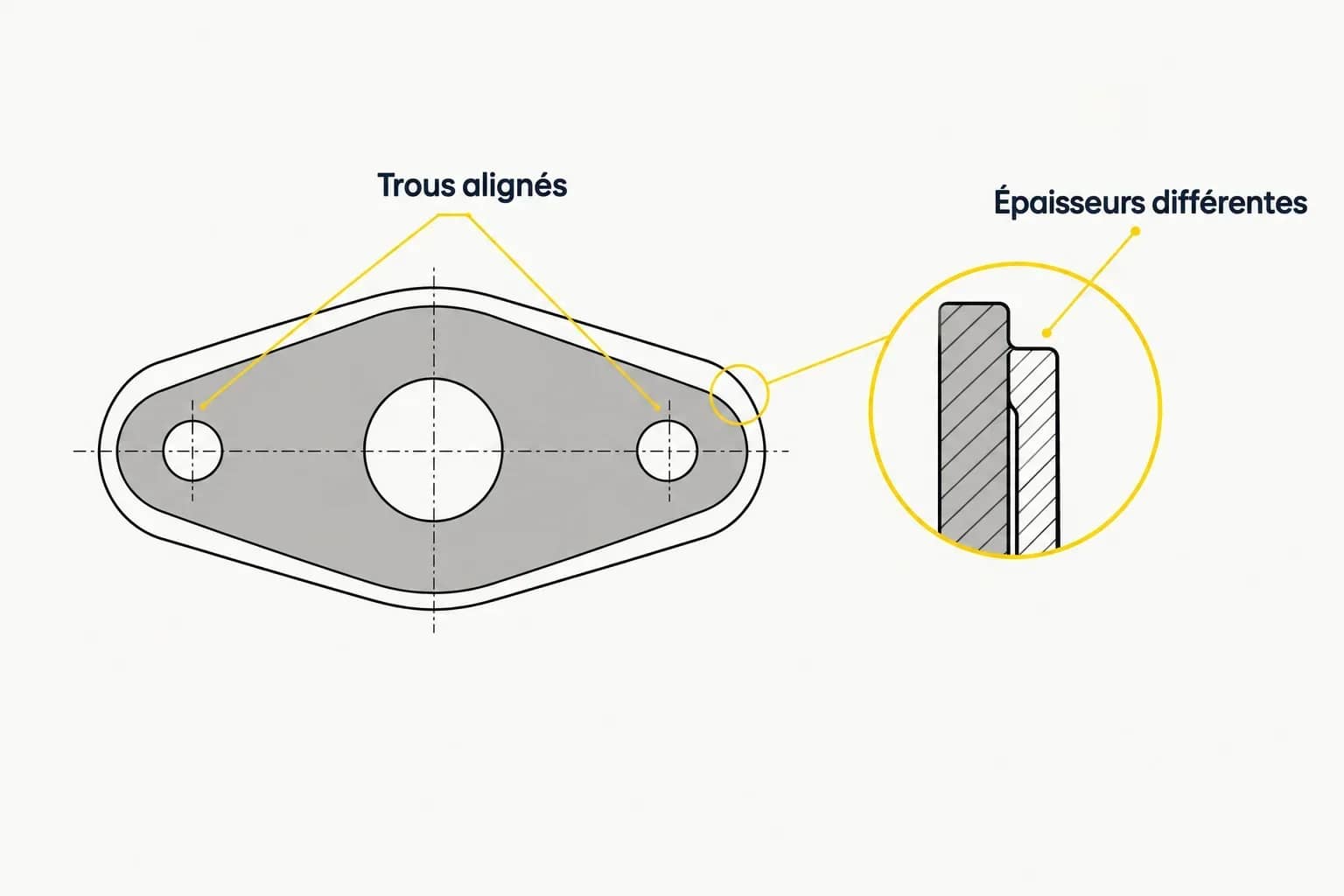 Schéma généré : deux supports superposés ont des trous alignés ; un détail en coupe montre leurs épaisseurs différentes.