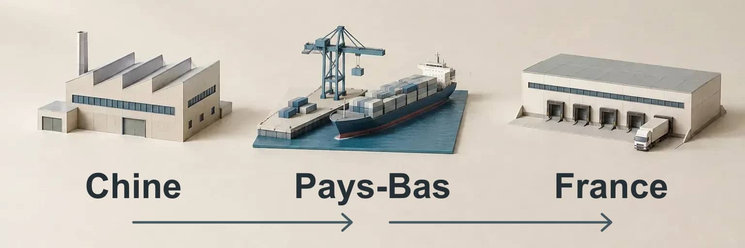 Trajet illustré : départ de Chine, mise en libre pratique aux Pays-Bas, puis arrivée en France.