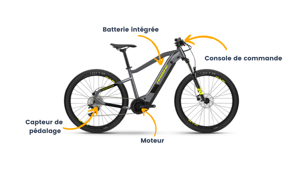 Un schéma illustrant les différents composants d'un vélo de montagne électrique chinois.