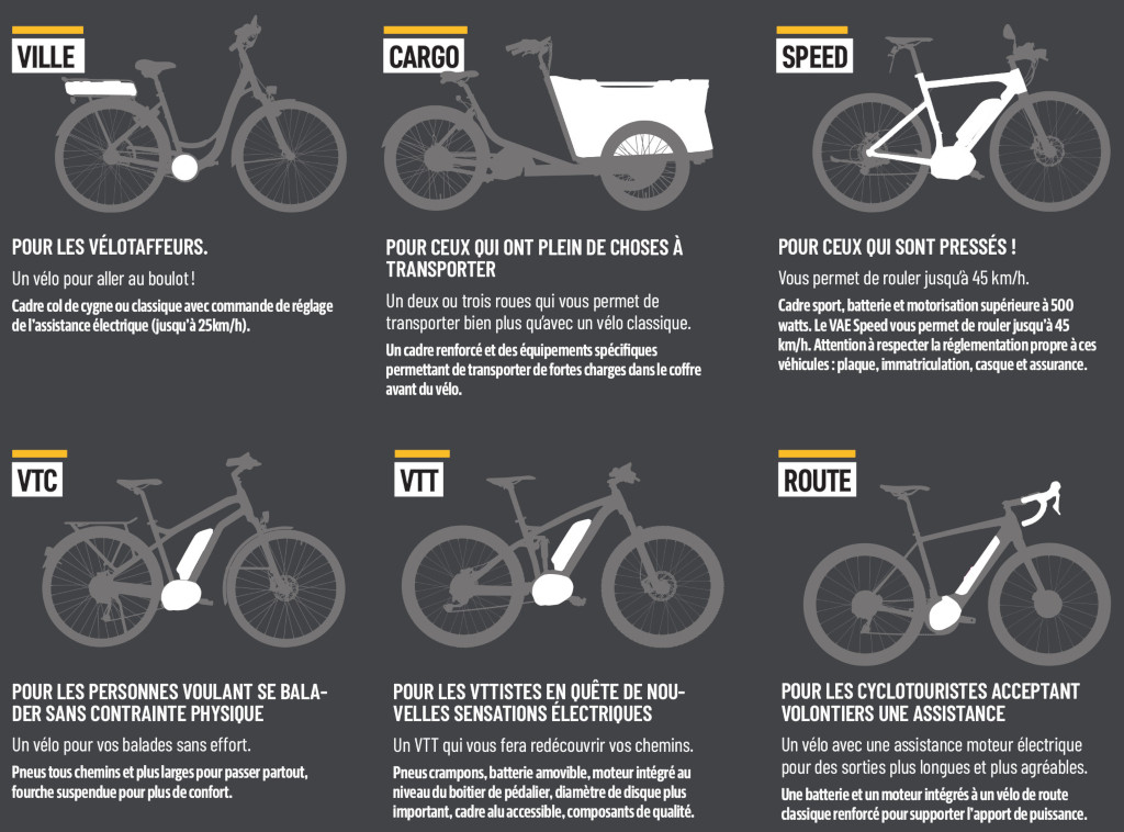 Une affiche présentant une variété de vélos, notamment des vélos électriques de fabricants chinois et leurs pièces de rechange correspondantes.