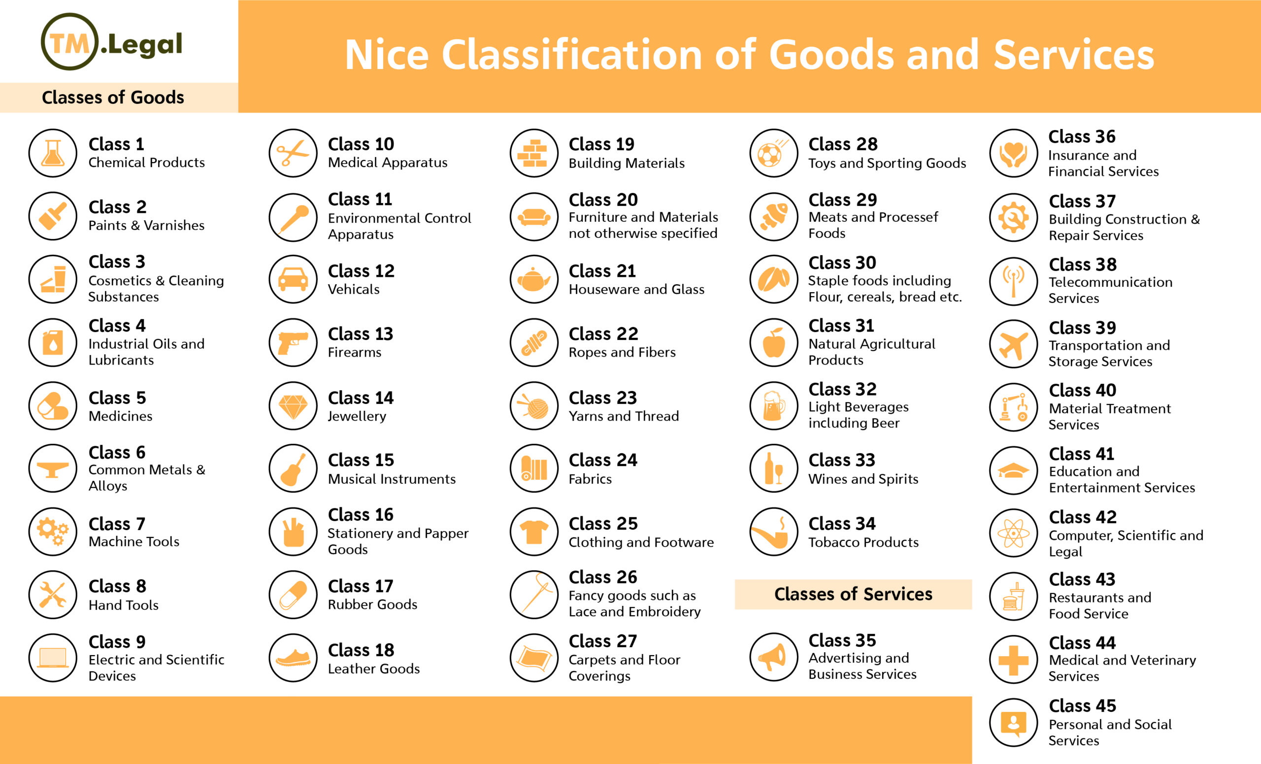 classification de nice dépôt de marque