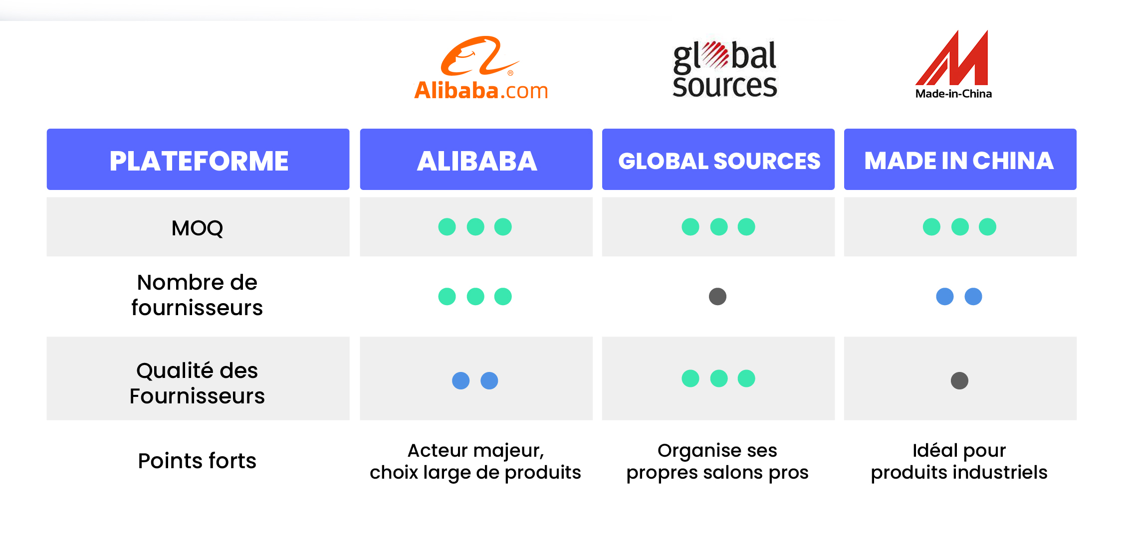 tableau comparatif alibaba vs globalsources vs madeinchina